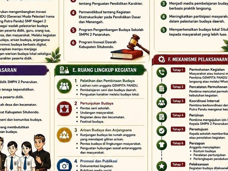 Pedoman Teknis GEMPITA PANDU Resmi Menjadi Acuan Pelaksanaan Program Budaya Sekolah